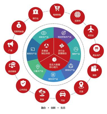 東方國信“魔數(shù)咖” 一款指點(diǎn)江湖的數(shù)據(jù)產(chǎn)品