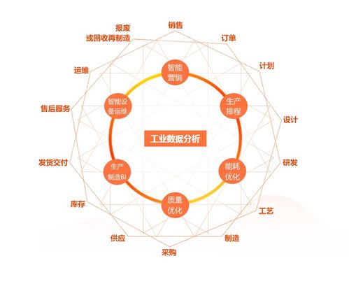 工業大數據 如何有效利用工廠數據，賦能智能制造與六大應用場景解析